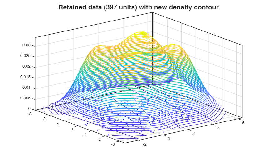 Click here for the graphical output of this example (link to Ro.S.A. website).